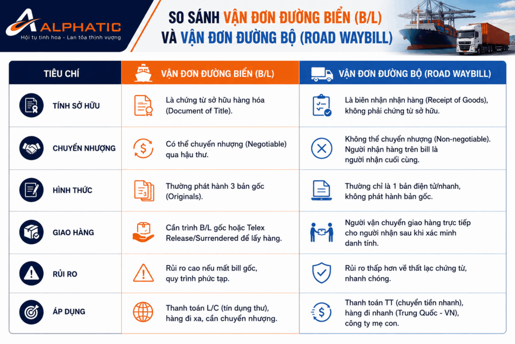 Bảng so sánh Vận đơn đường biển (BL) và Vận đơn đường bộ (Waybill)